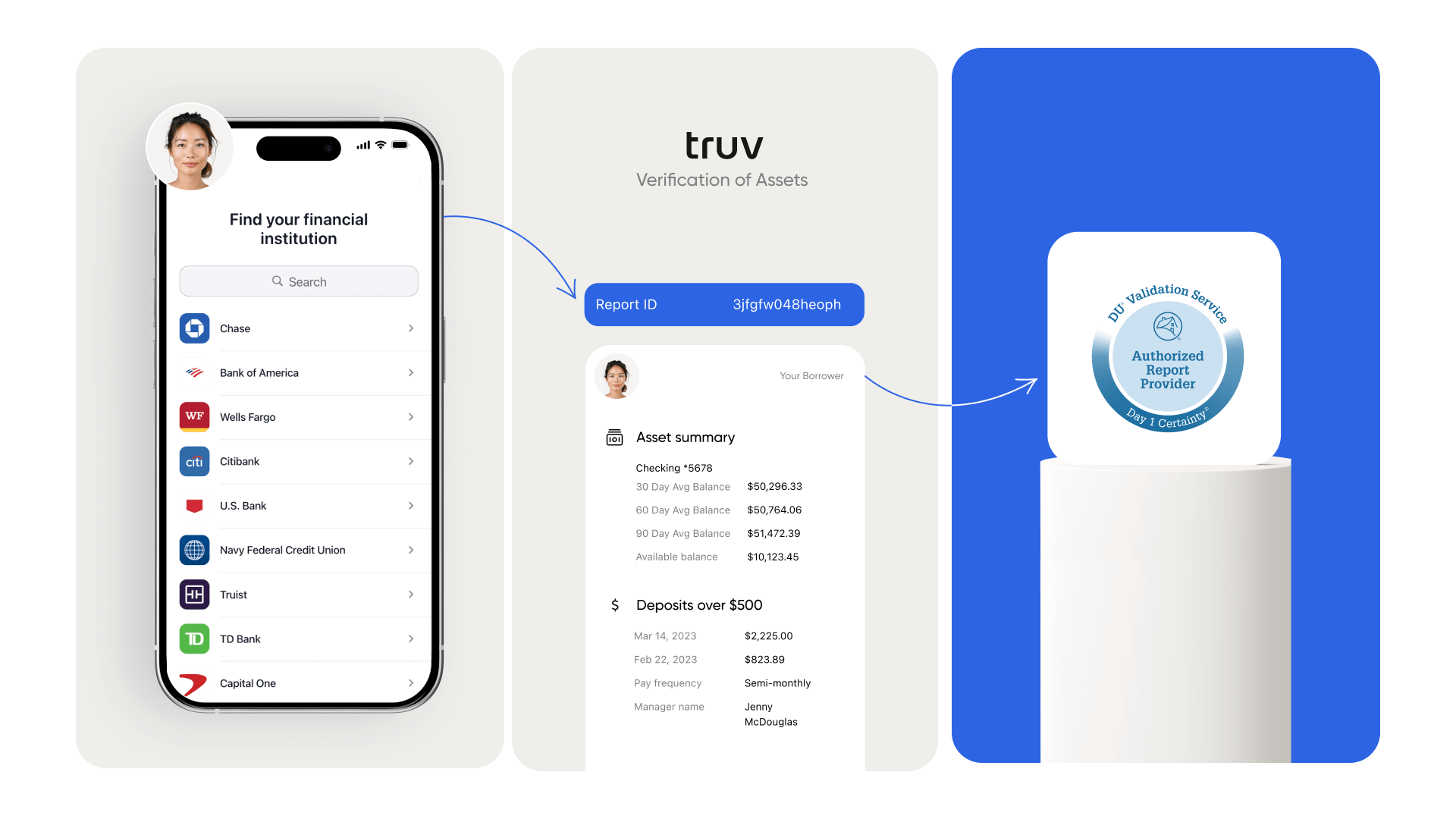 Truv Is Now an Authorized Asset Report Supplier for Fannie Mae’s Desktop Underwriter (DU) Validation Service